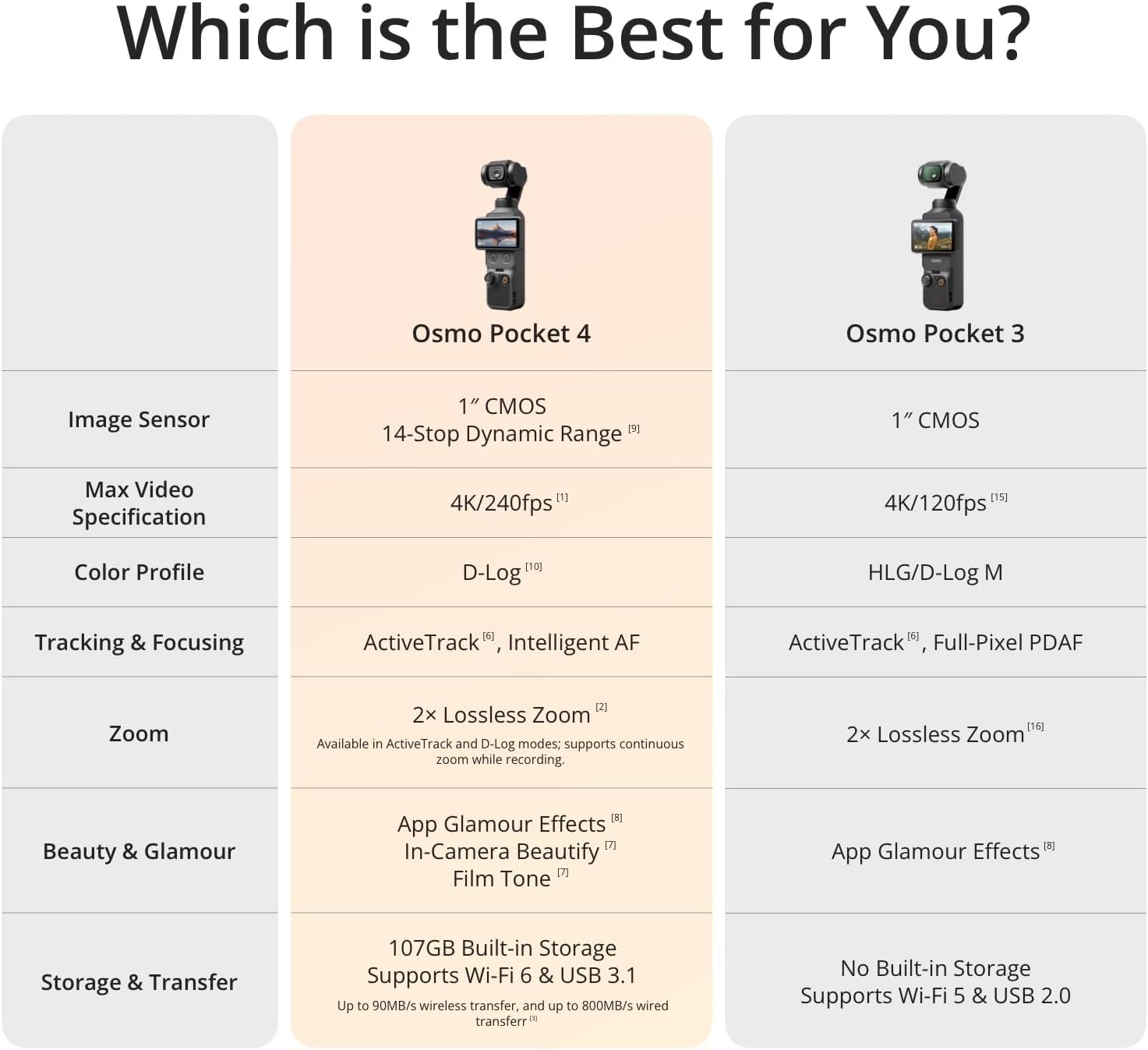 DJI Osmo pocket 4 - Image 4